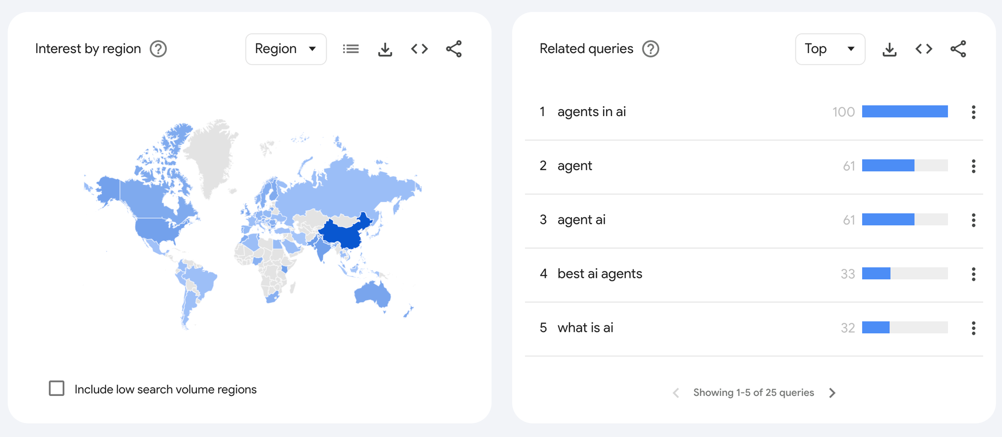 AI Agents Inside