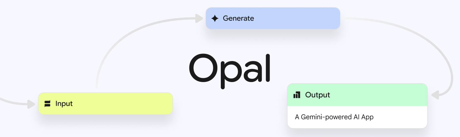 https://scalevise.com/resources/content/images/2025/07/Google-Opal.png