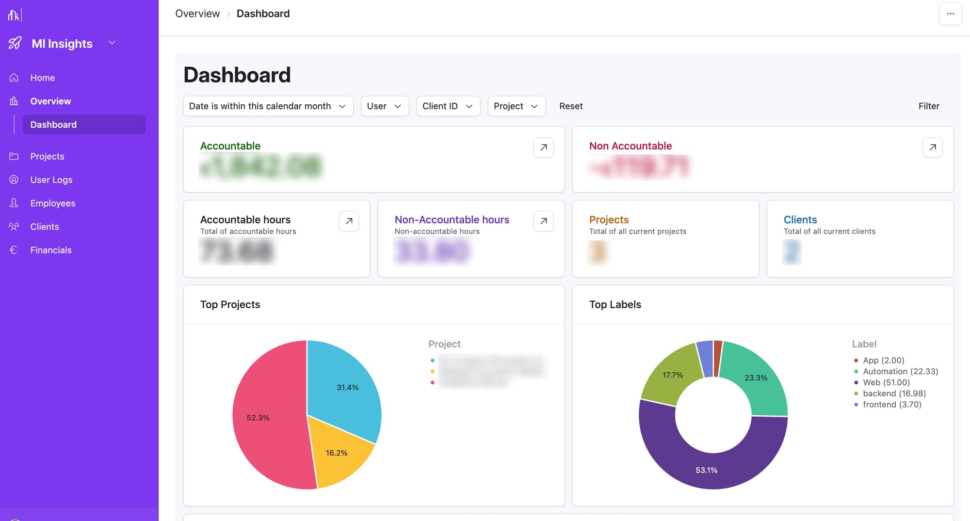 Airtable Dashboard