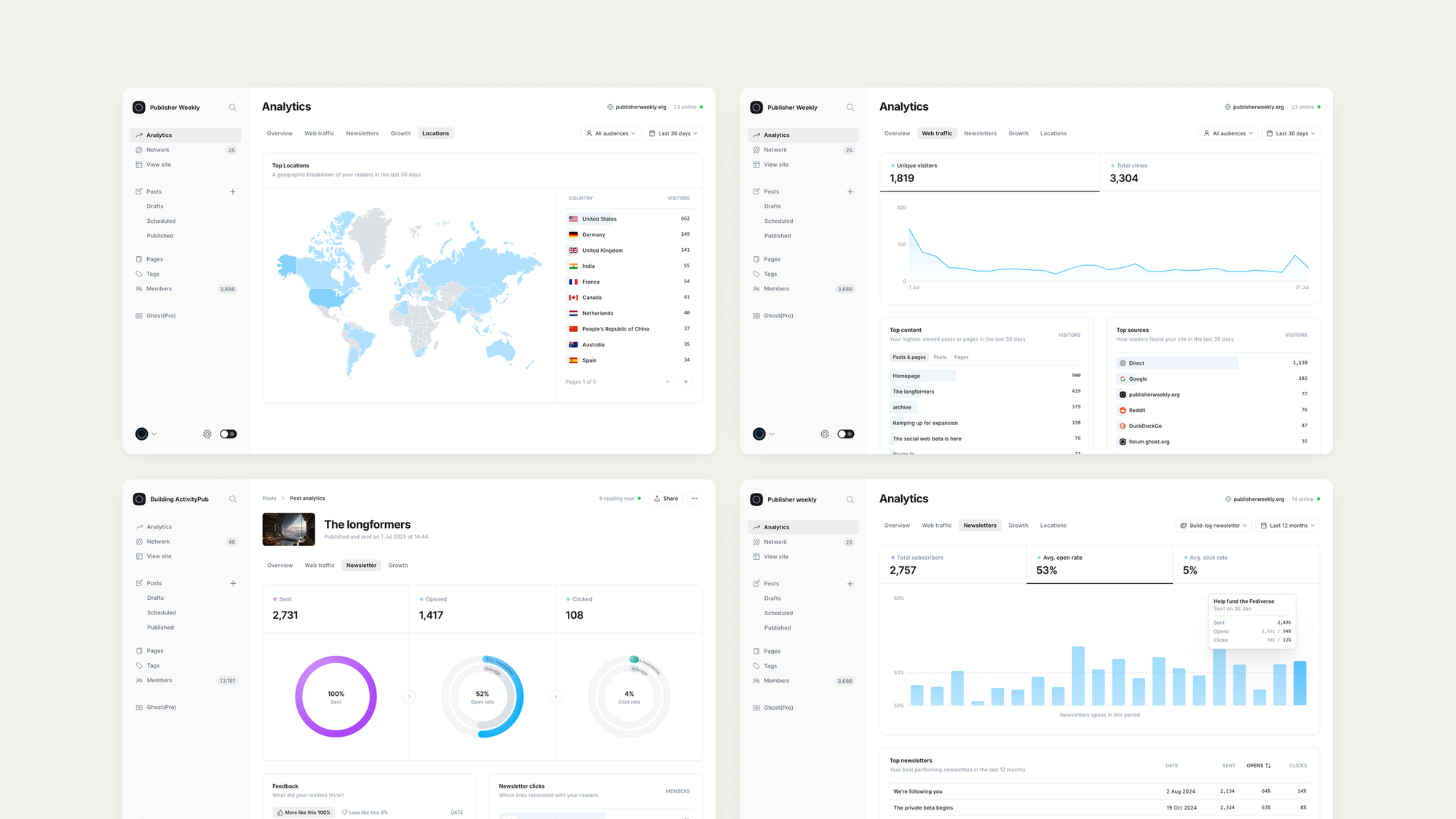 Ghost 6 Analytics