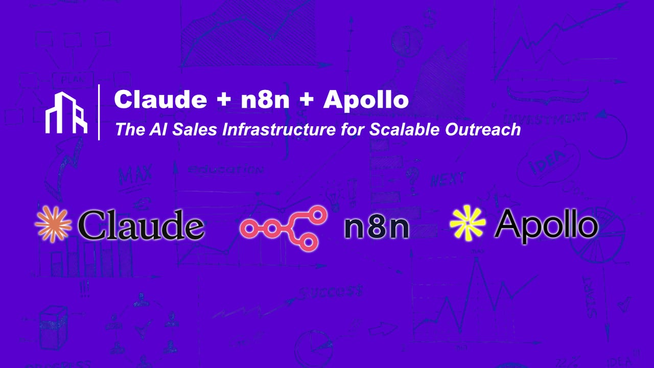 How to Build an AI Sales Infrastructure with Claude, n8n, and Apollo