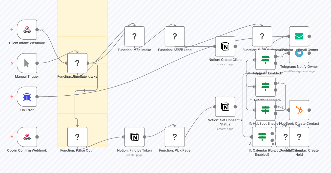 HR Onboarding Automation n8n