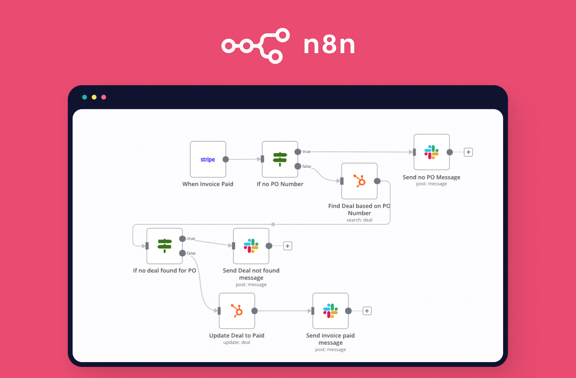 n8n Workflow Automation: Open Source Power for Cloud and Self-Hosting