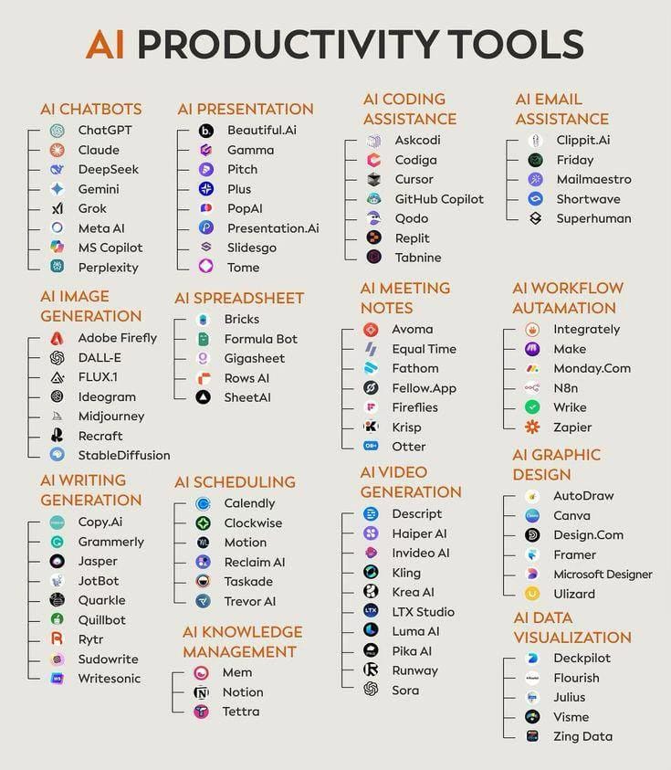 AI Productivity Tools