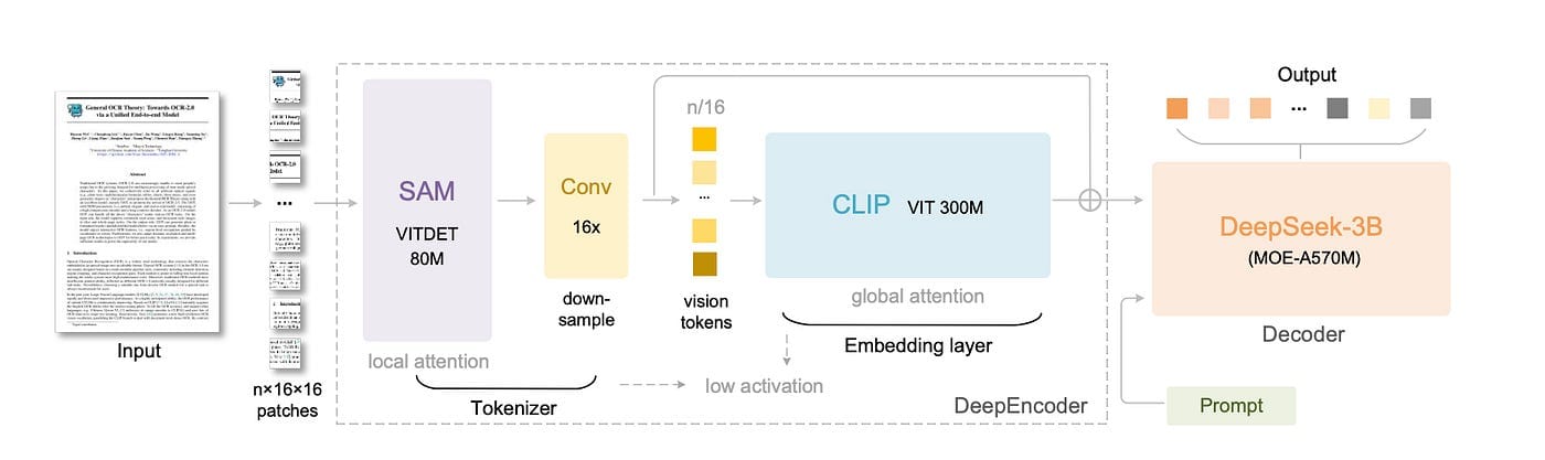 DeepSeek OCR Flow