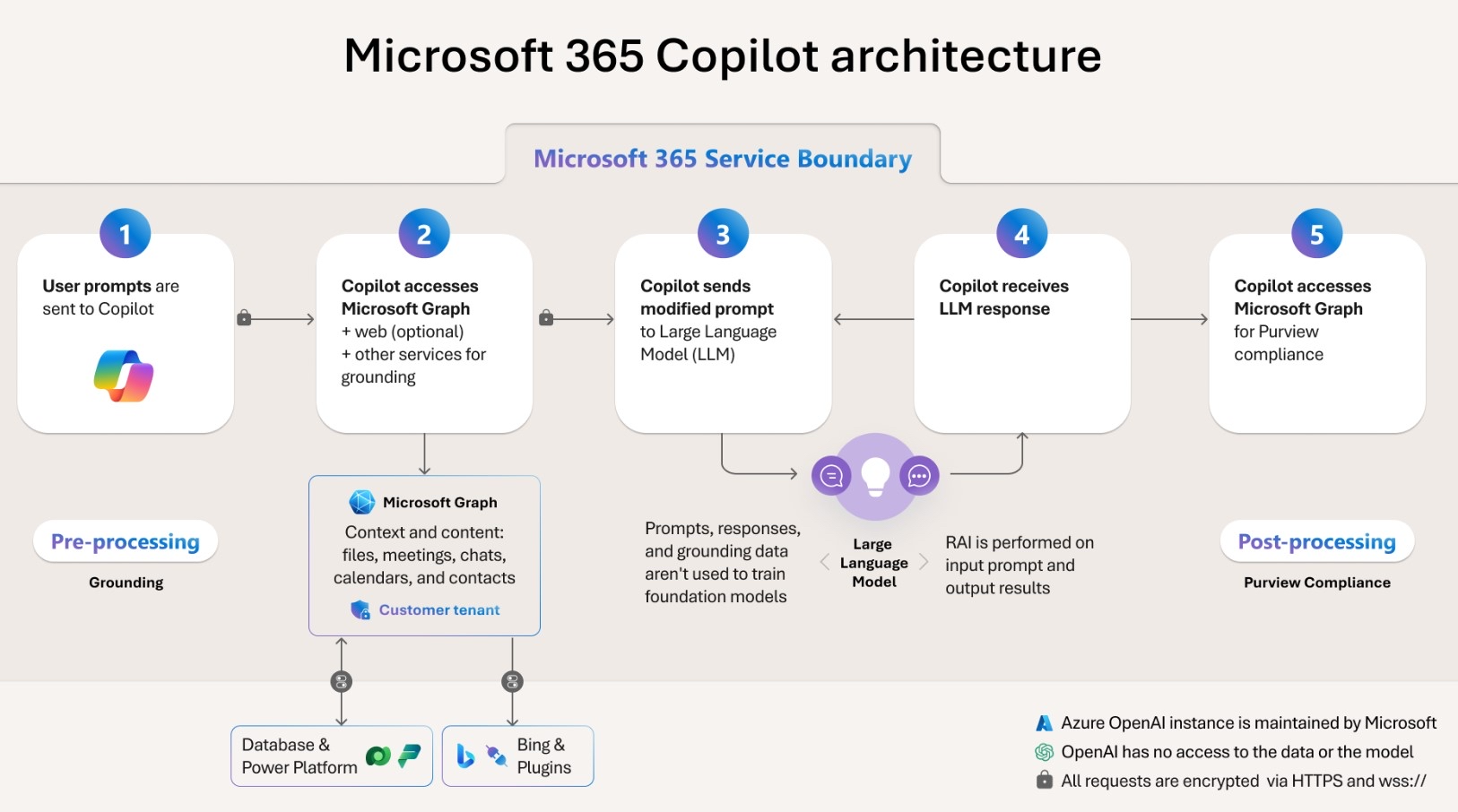 Azure AI agents embedded in Microsoft 365 enterprise workflows