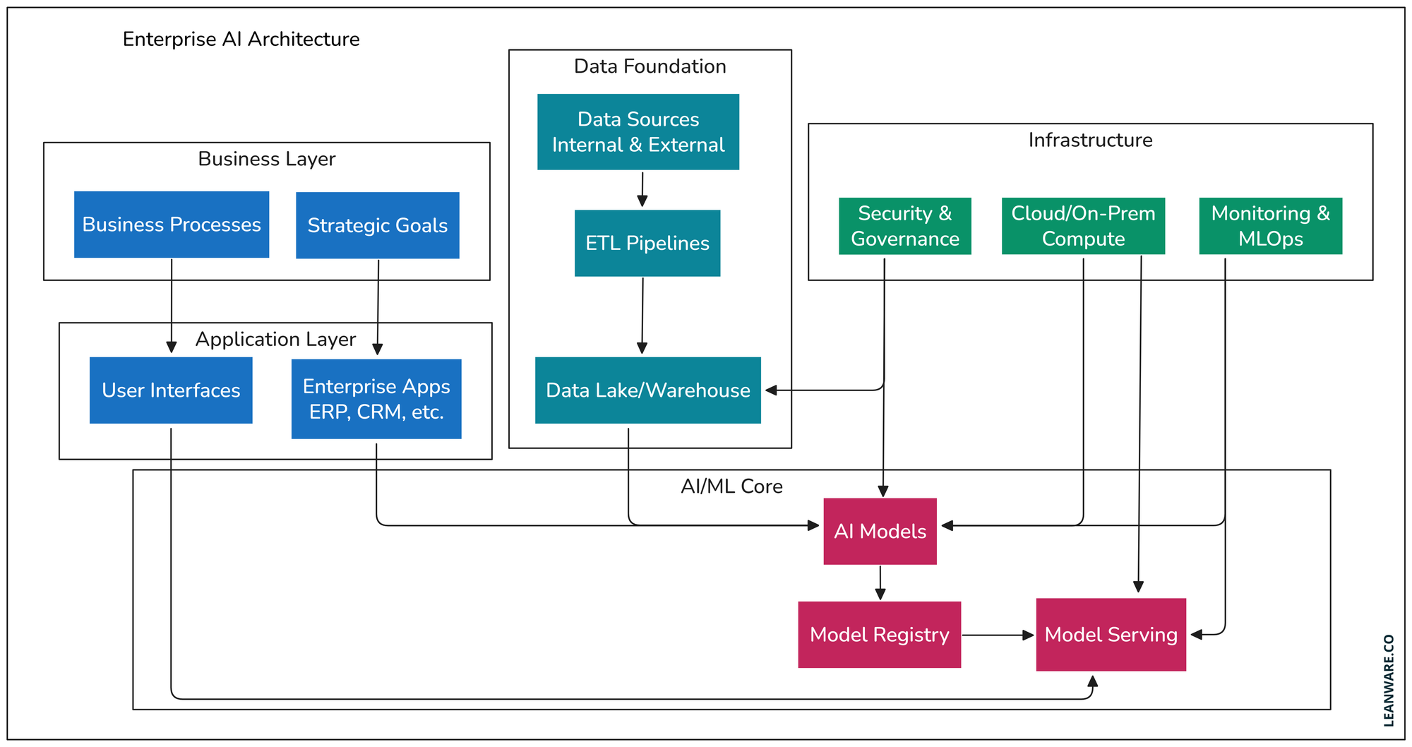Scalevise supporting enterprise Azure AI agent architecture and governance