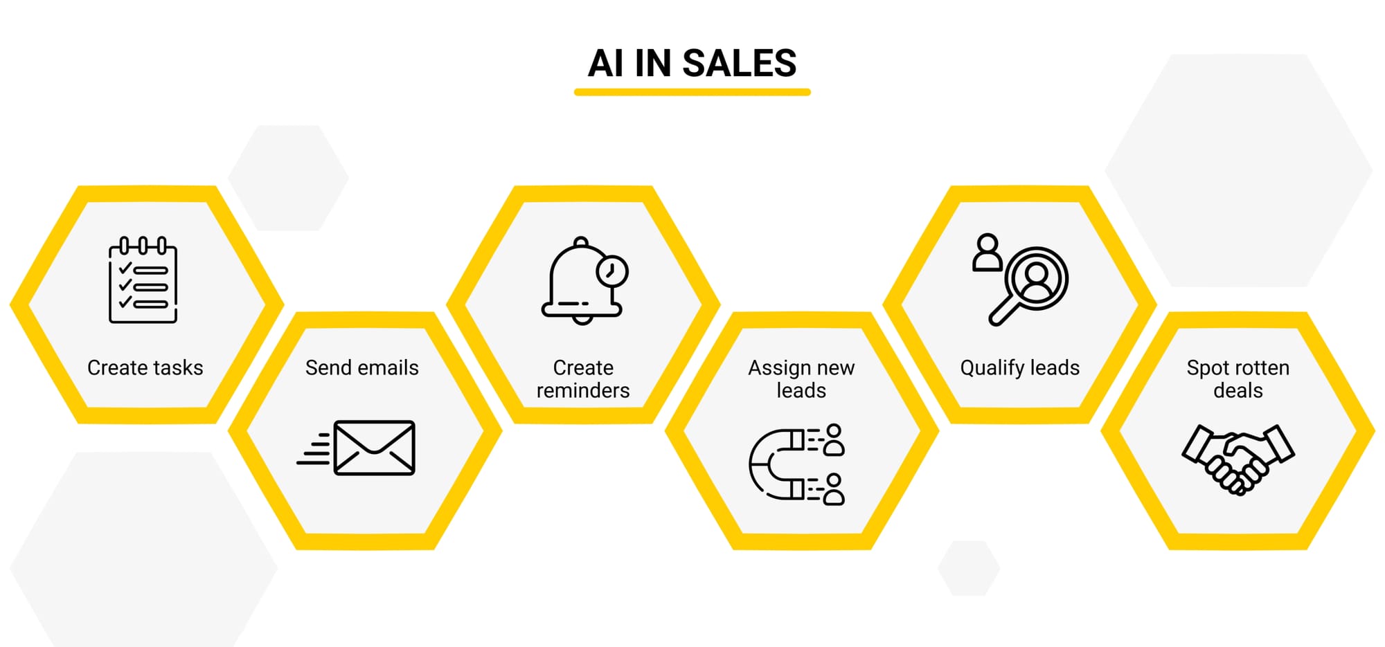 AI in Sales