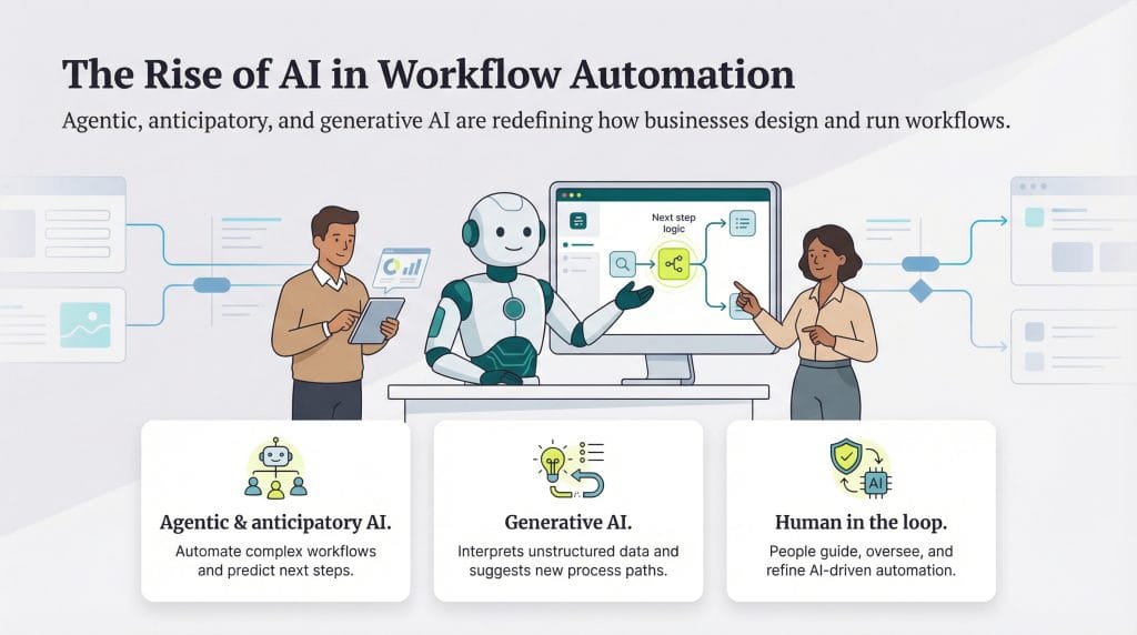 AI Workflow Automation Explained
