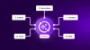 Building Your First AI Agent for Customer Support