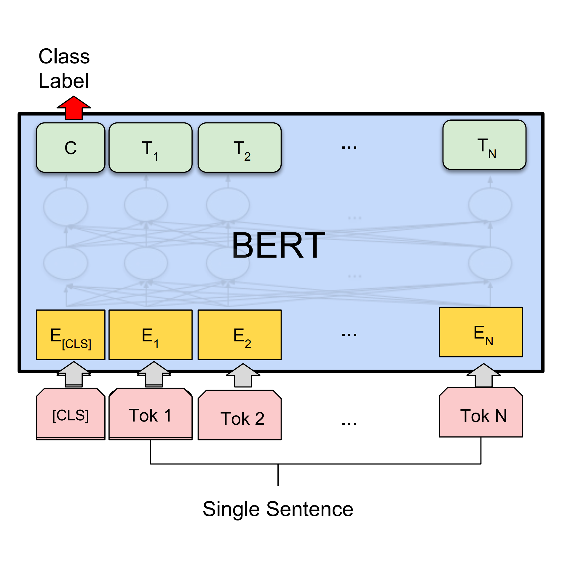 TensorFlow with Azure ML: Using Pre-Trained Models at Scale