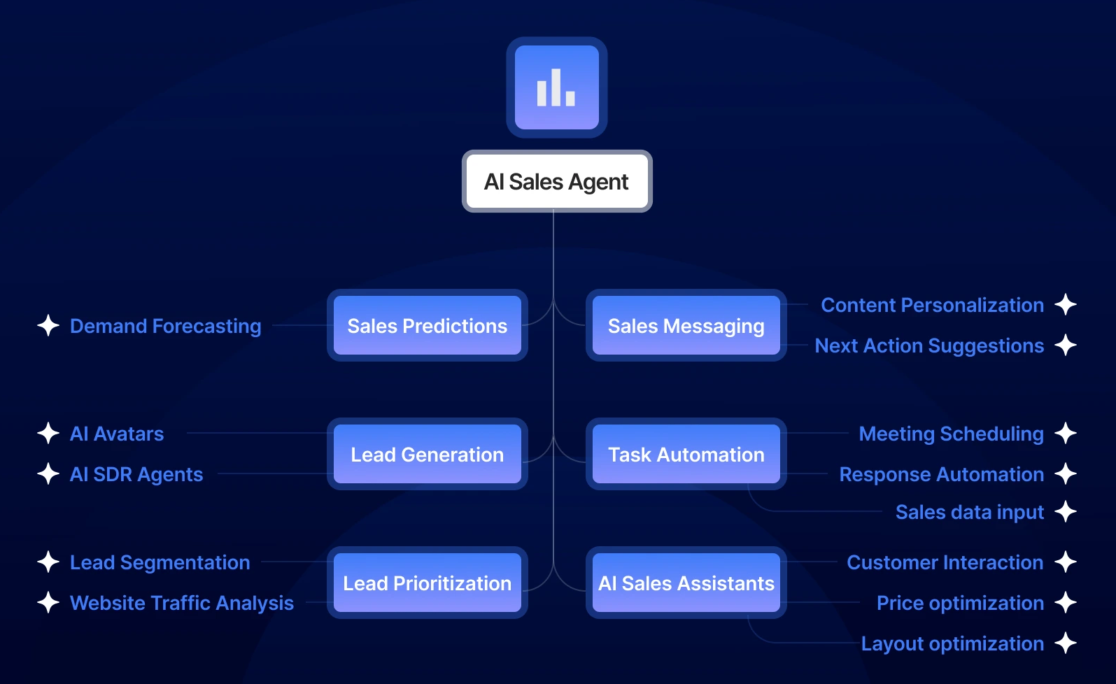 AI Sales Agent