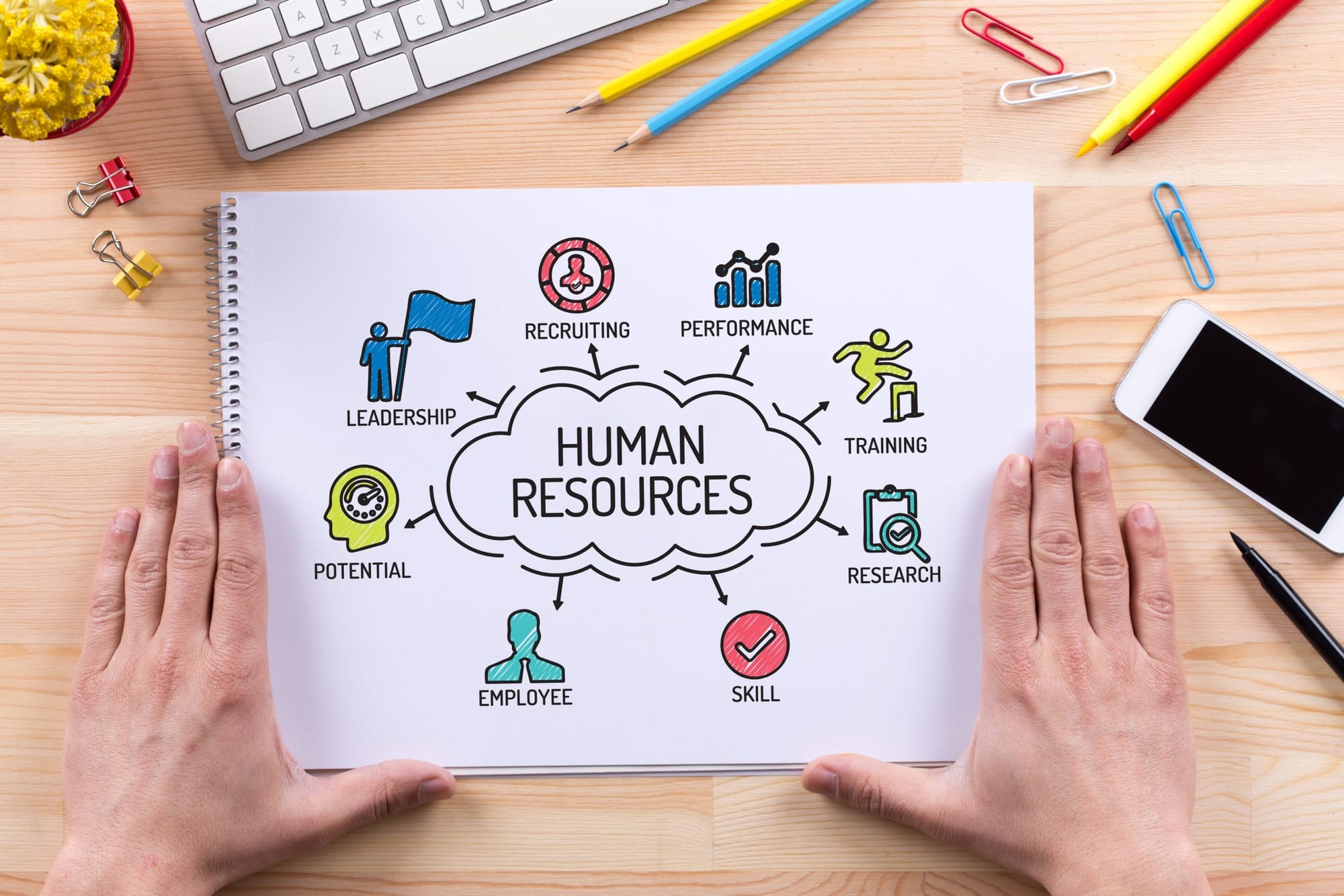 HR Automation & AI