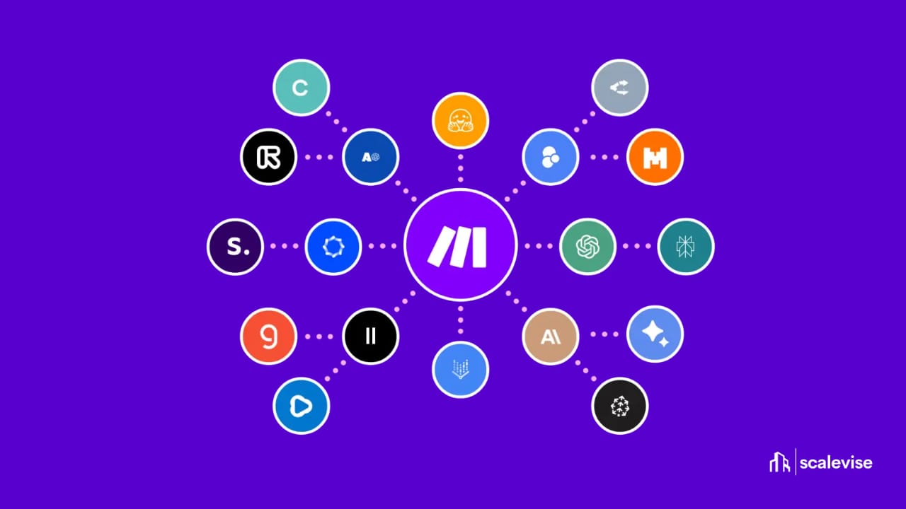 Make.com Credit Costs Explained