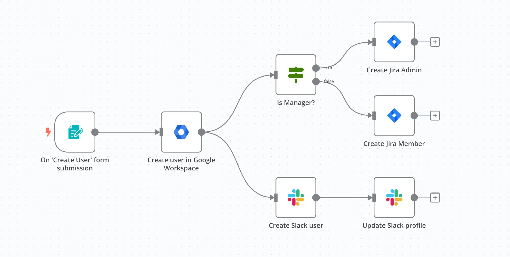 n8n Workflows for Business