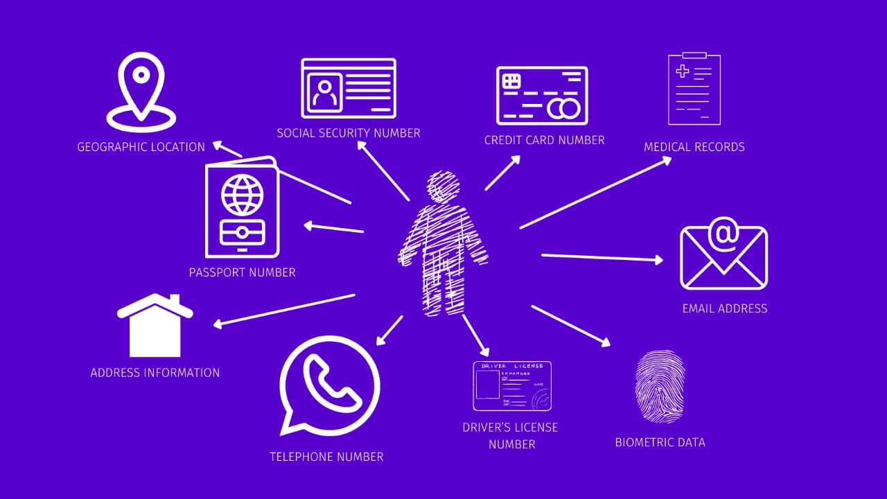 PII, Data Governance, and Workflow Automation