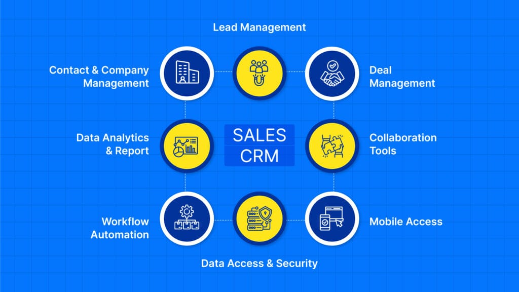 Top 20 Sales CRM