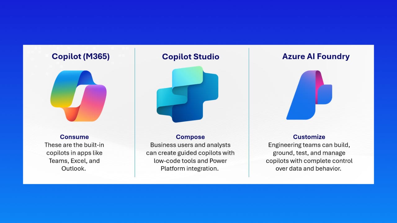 Azure AI Foundry vs Microsoft Copilot Studio: Architecture, Use Cases and Costs