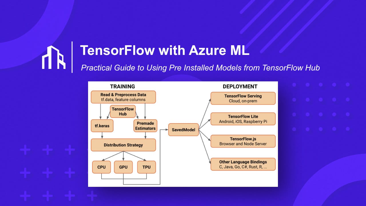 TensorFlow with Azure ML Guide to Using Pre Installed Models from TensorFlow Hub