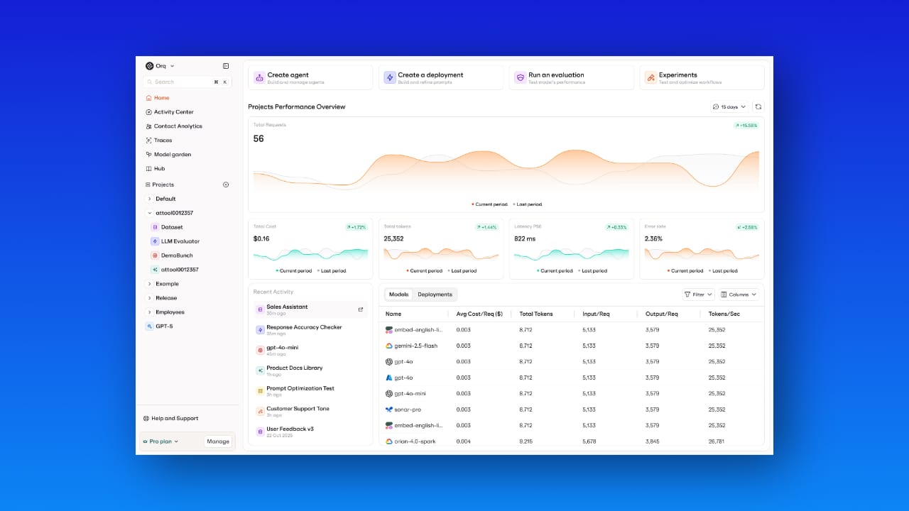 Orq.ai LLM operations platform dashboard for prompt management and AI governance