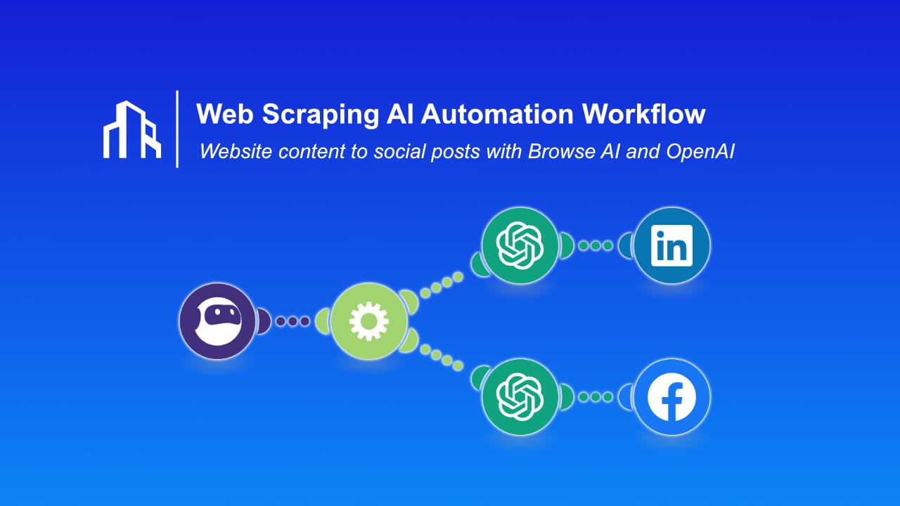 Website content to social posts with Browse AI and OpenAI