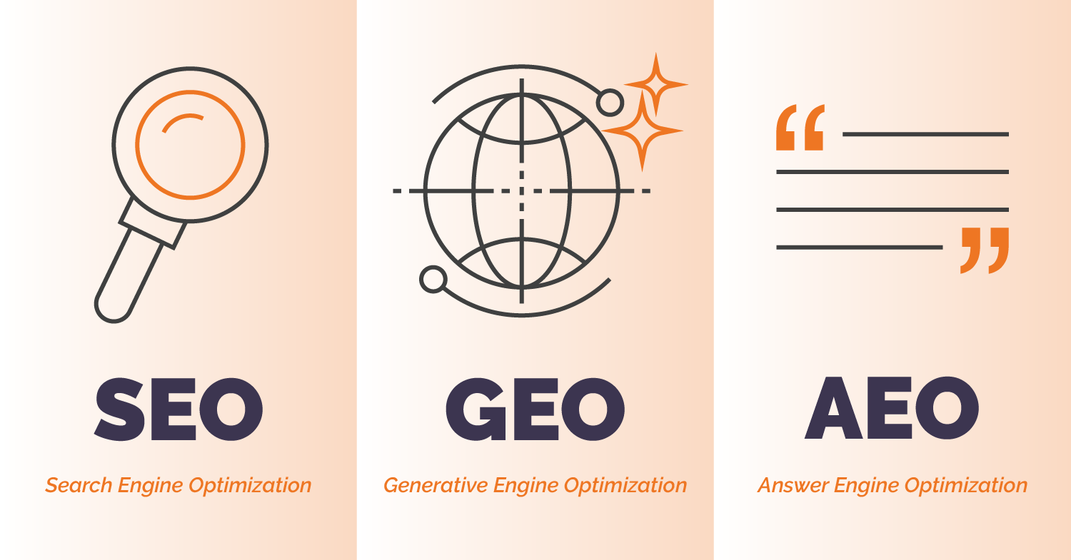 GEO, AEO, and the Rise of ASO