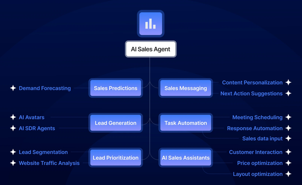 AI Sales Agent