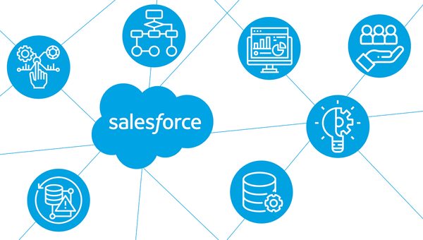 Salesforce Power BI