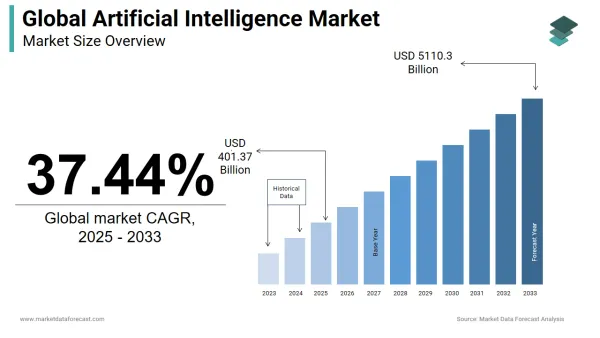 AI Adoption in SMEs