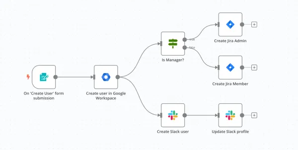 n8n Workflows for Business