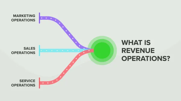 RevOps Automation