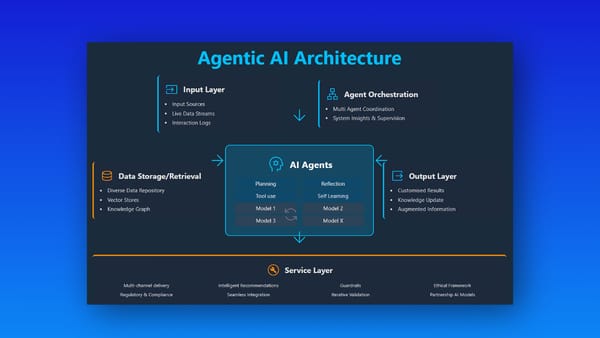 Agentic AI in Production with Governance and EU AI Act Compliant