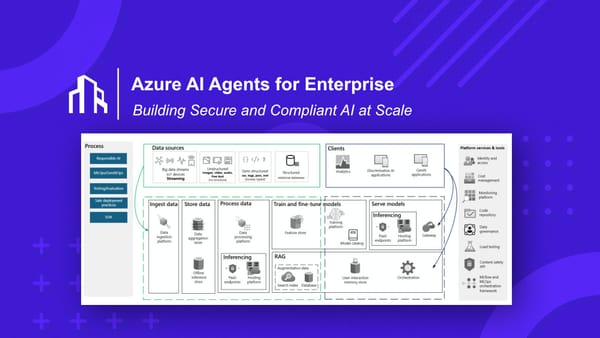 Azure AI Agents