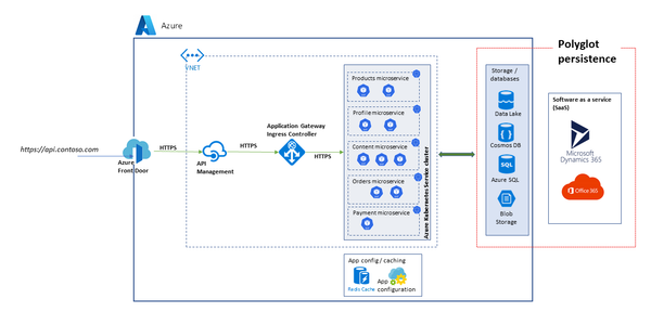 Azure SRE Agent Explained: AI-Powered Cloud Reliability
