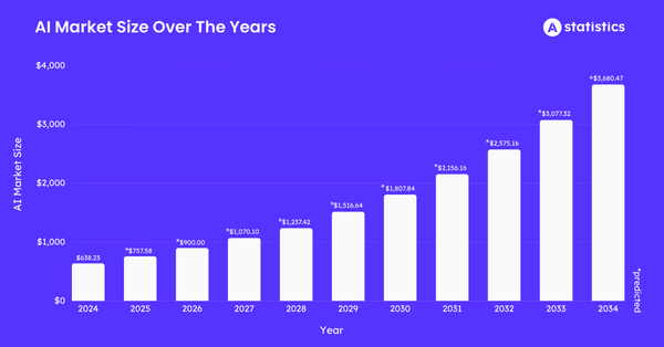 AI Usage Statistics 2026